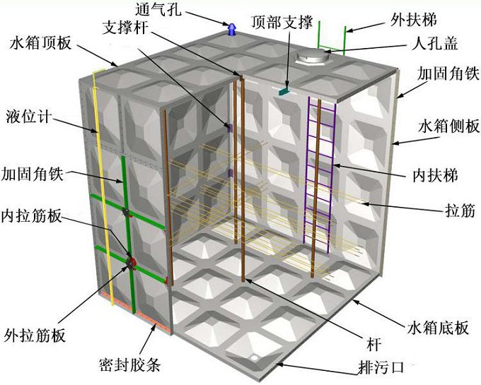 河北玻璃钢水箱厂家价格