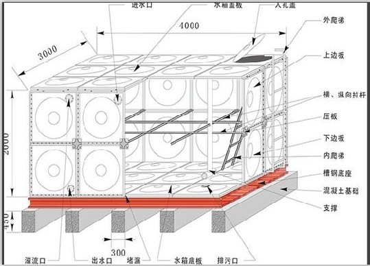 玻璃钢水箱是怎么安装的？